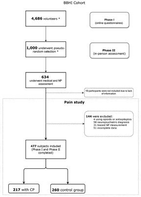 Cognitive Reserve as a Protective Factor of Mental Health in Middle-Aged Adults Affected by Chronic Pain